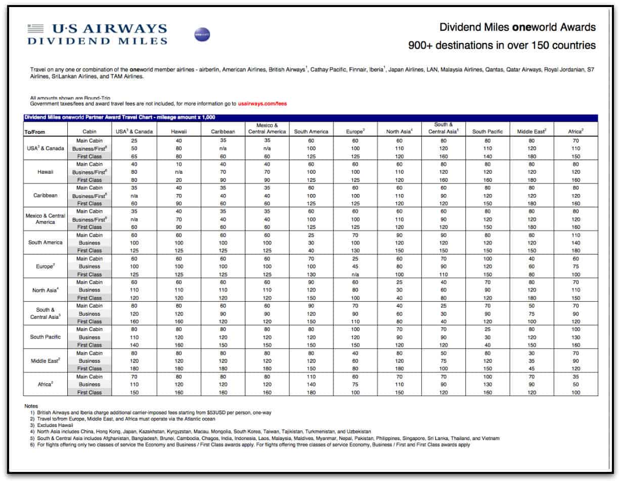 US Airways 兌換寰宇一家航班所需要的里程